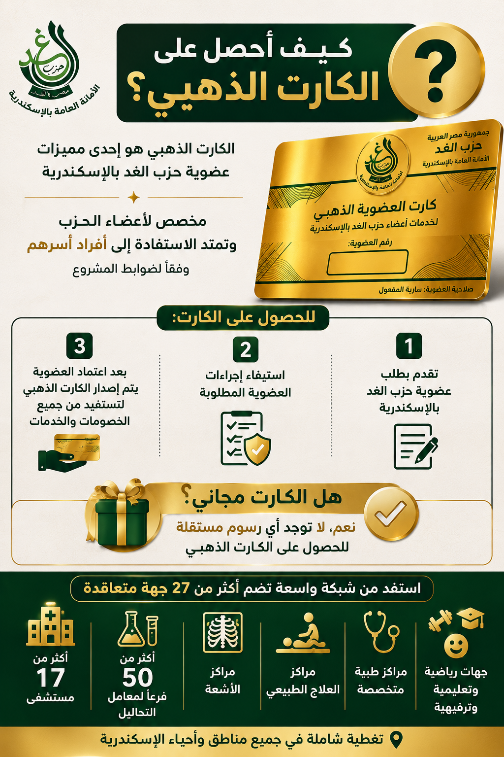 كيف أحصل على الكارت الذهبي لخدمات أعضاء حزب الغد بالإسكندرية - الدكتور أحمد شحاتة